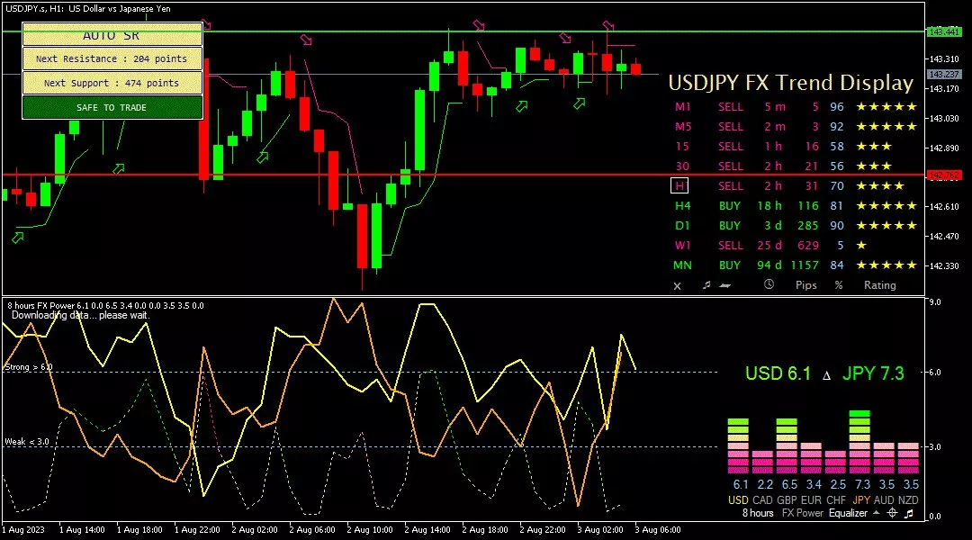 Yen, 3 Agustus 2023